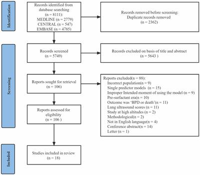 Prediction Models for Bronchopulmonary Dysplasia in Preterm Infants: A Systematic Review